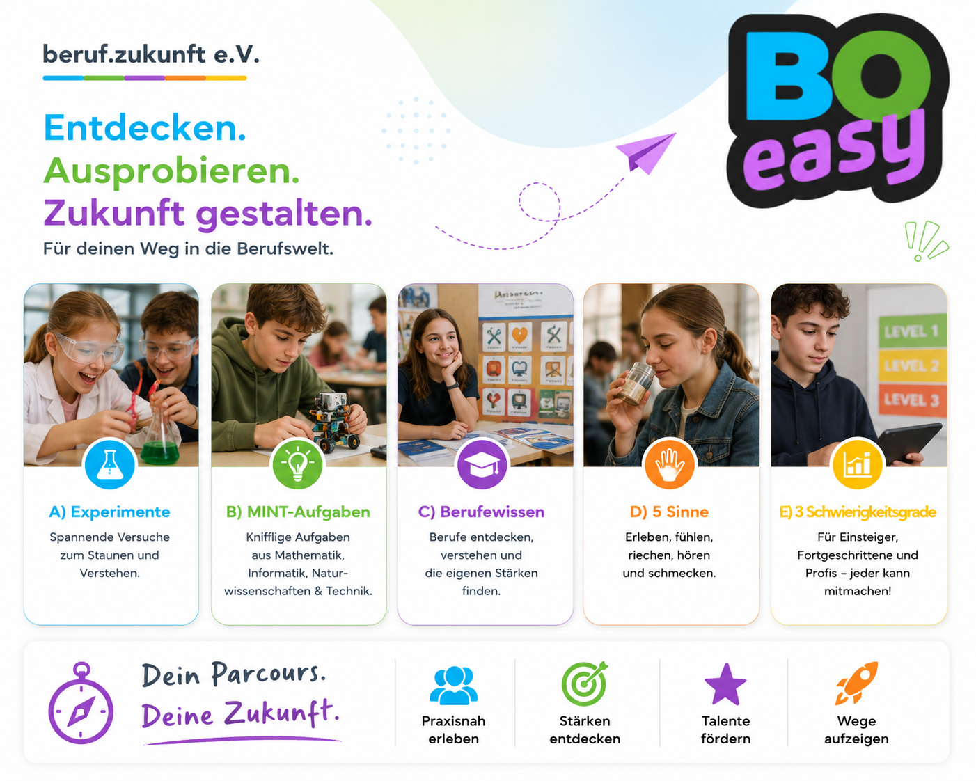 Fünf-Spalten-Übersicht der BOeasy-Parcours-Stationen A Experimente, B MINT-Aufgaben, C Berufewissen, D 5 Sinne und E 3 Schwierigkeitsgrade unter dem Motto Dein Parcours. Deine Zukunft.